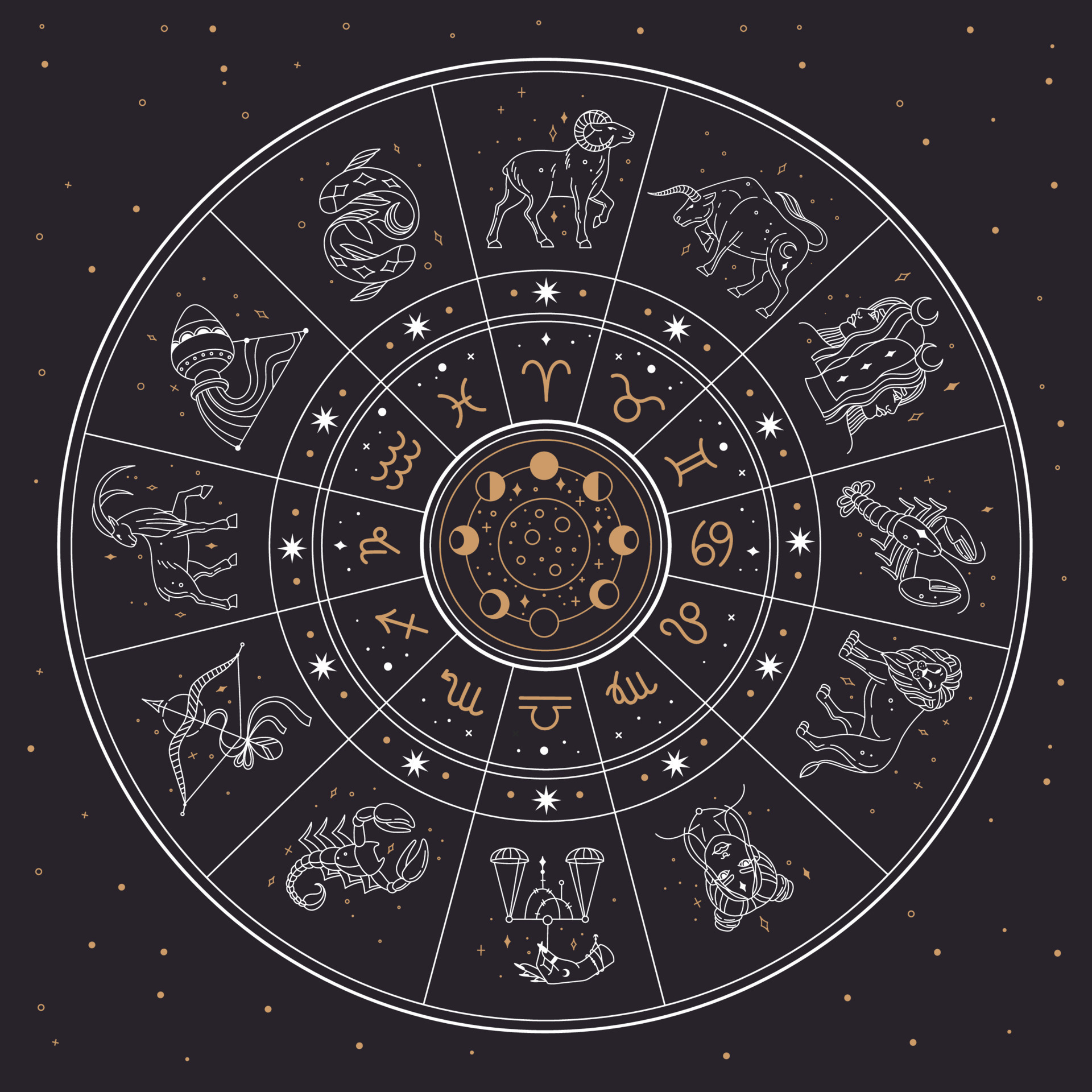Astrology Session